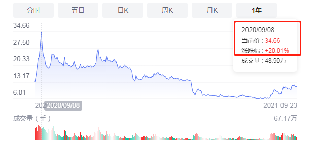 股票历史市盈率_股票涨跌限制_股票涨跌原理