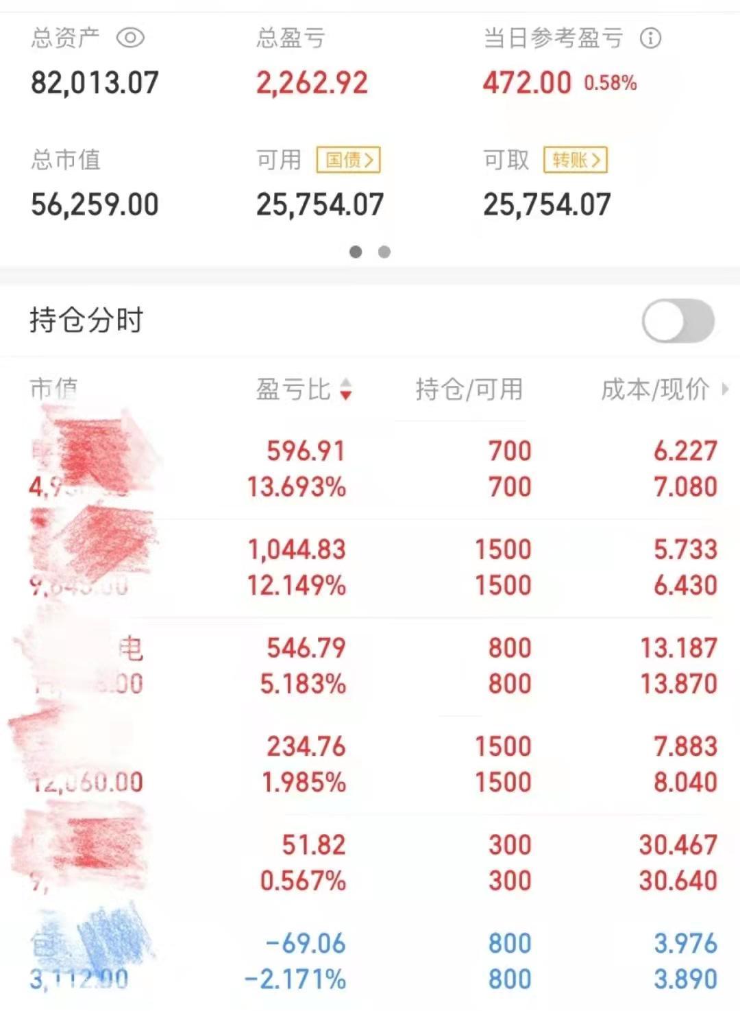 股票涨跌原理_股票历史市盈率_股票涨跌限制