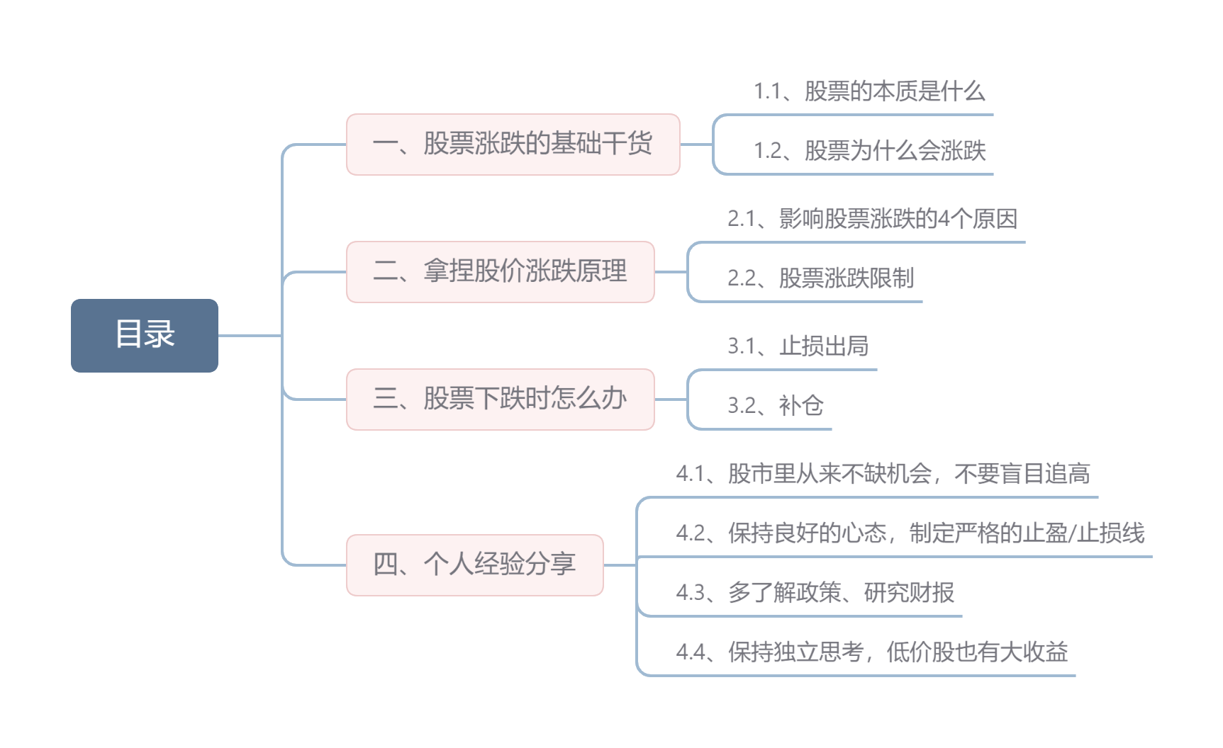 股票涨跌原理_股票历史市盈率_股票涨跌限制