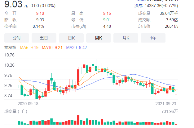 股票涨跌限制_股票历史市盈率_股票涨跌原理
