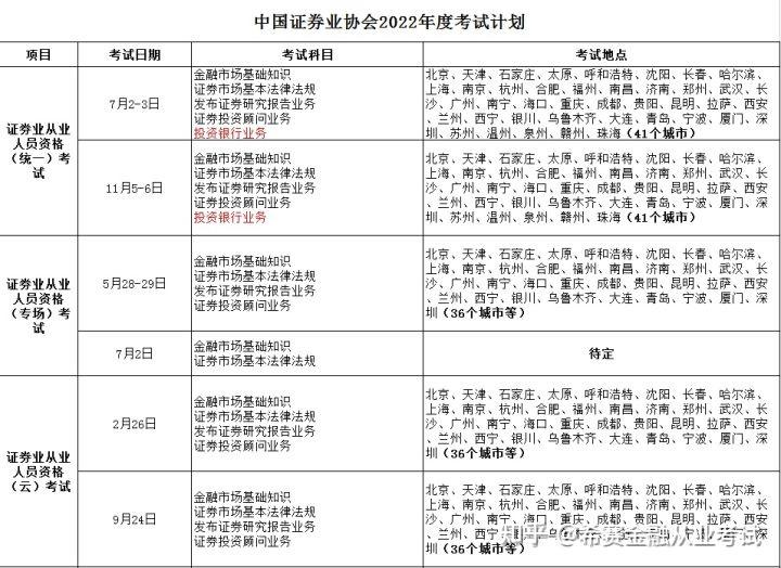 证券从业资格考试科目_证券从业协会_证券从业人员资格考试报名条件