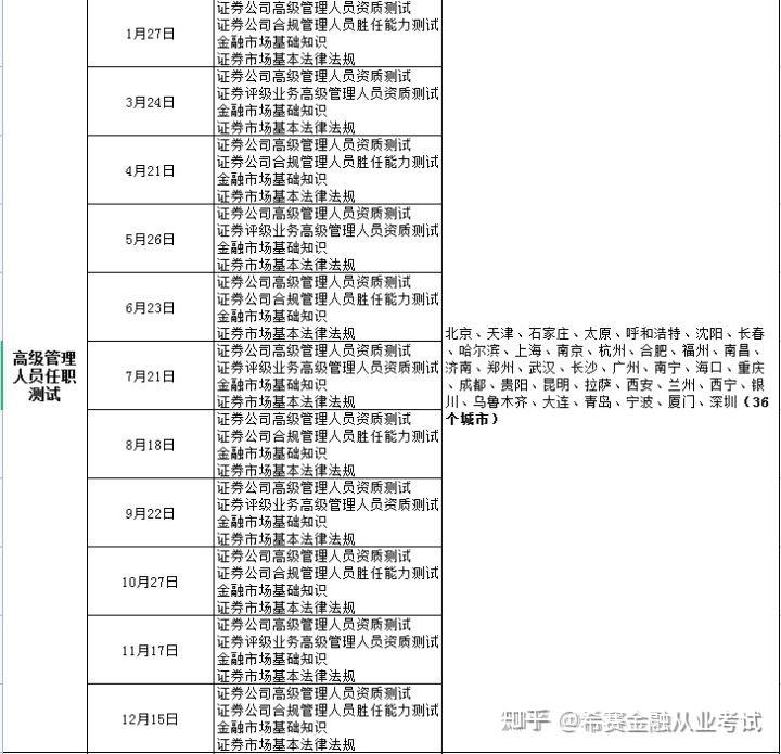 证券从业人员资格考试报名条件_证券从业协会_证券从业资格考试科目