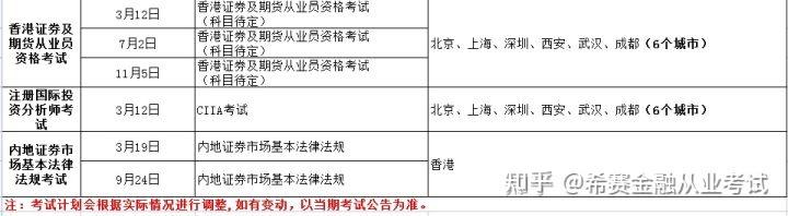 证券从业资格考试科目_证券从业协会_证券从业人员资格考试报名条件