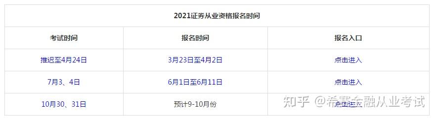 证券从业协会_证券从业资格考试科目_证券从业人员资格考试报名条件