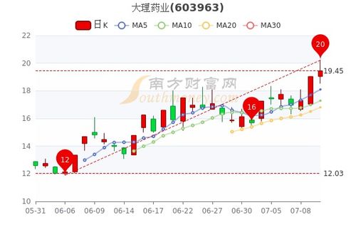 银河证券双子星手机版_银河证券海王星双子星区别_600986股票行情分析