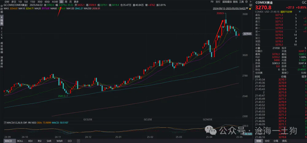 做空波动率策略_黄金价格波动率异常_期权价格就是期权费吗