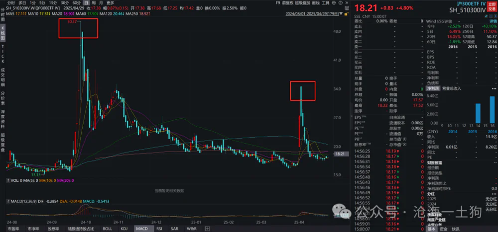 期权价格就是期权费吗_做空波动率策略_黄金价格波动率异常