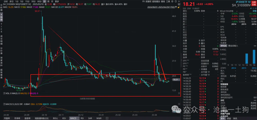 做空波动率策略_黄金价格波动率异常_期权价格就是期权费吗