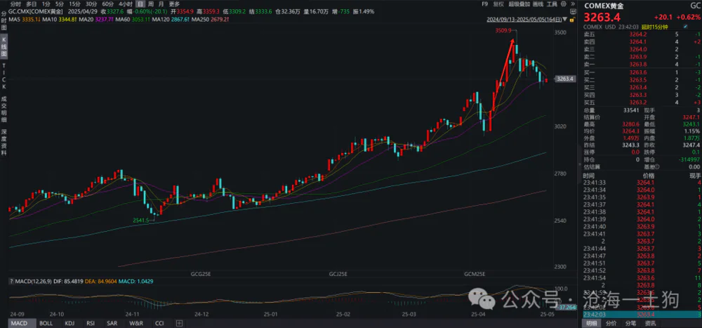 做空波动率策略_黄金价格波动率异常_期权价格就是期权费吗