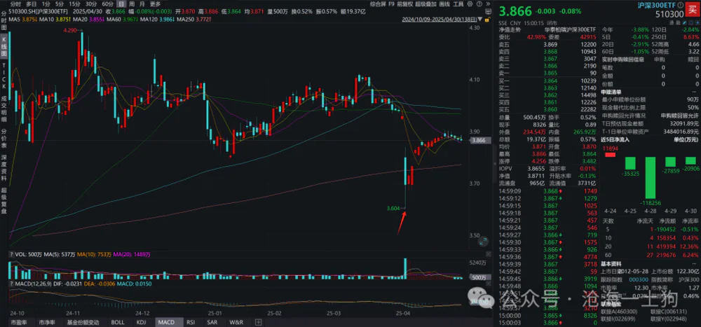 做空波动率策略_期权价格就是期权费吗_黄金价格波动率异常