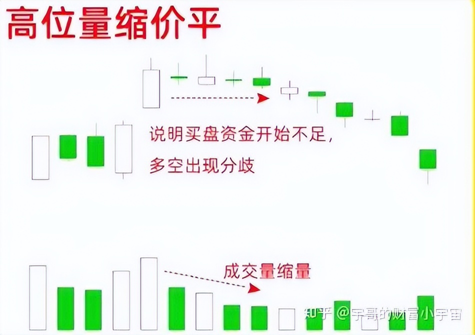 低位量增价跌_怎么看成交量买股票_低位量缩价涨