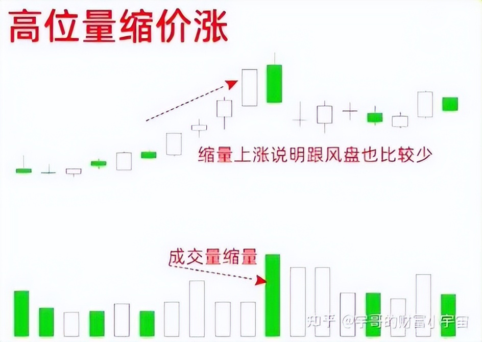 怎么看成交量买股票_低位量缩价涨_低位量增价跌
