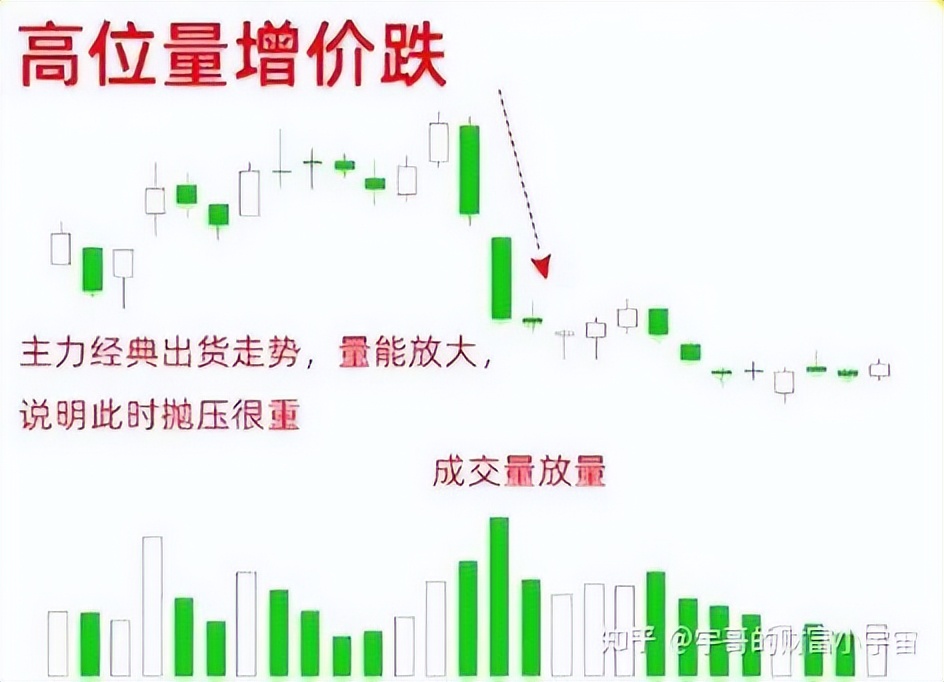 怎么看成交量买股票_低位量增价跌_低位量缩价涨