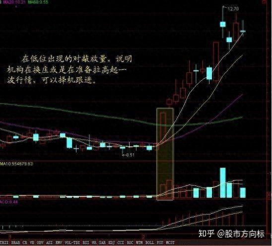 主力意图判断_怎么看成交量买股票_成交量分析