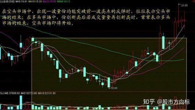 怎么看成交量买股票_主力意图判断_成交量分析