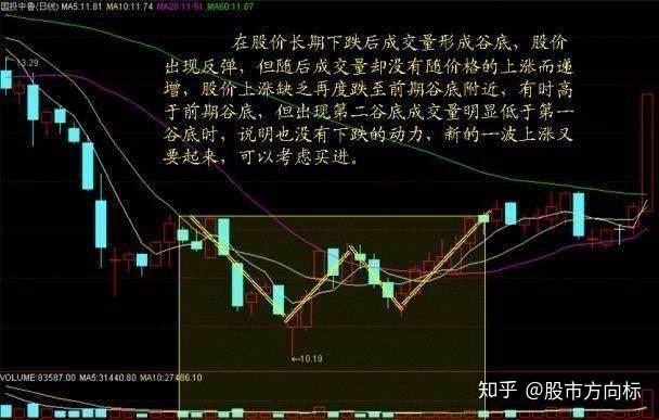 主力意图判断_怎么看成交量买股票_成交量分析