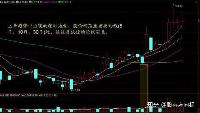 怎么看成交量买股票_主力意图判断_成交量分析