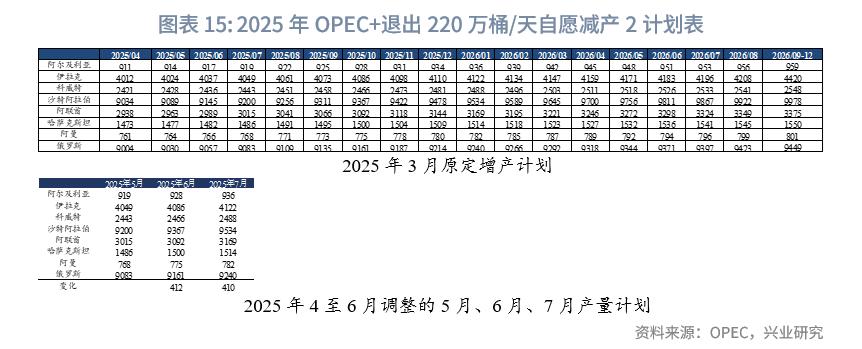 布伦特原油价格预测_2025下半年原油展望_原油投资电子书