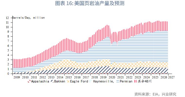 2025下半年原油展望_布伦特原油价格预测_原油投资电子书