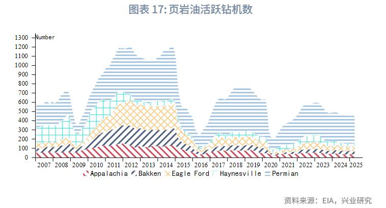 原油投资电子书_2025下半年原油展望_布伦特原油价格预测