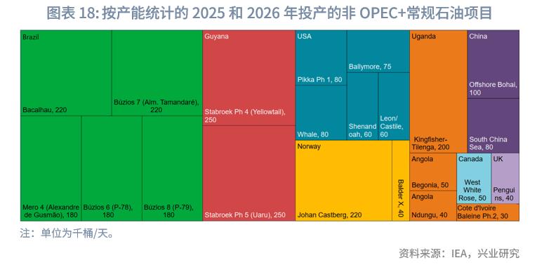 原油投资电子书_布伦特原油价格预测_2025下半年原油展望