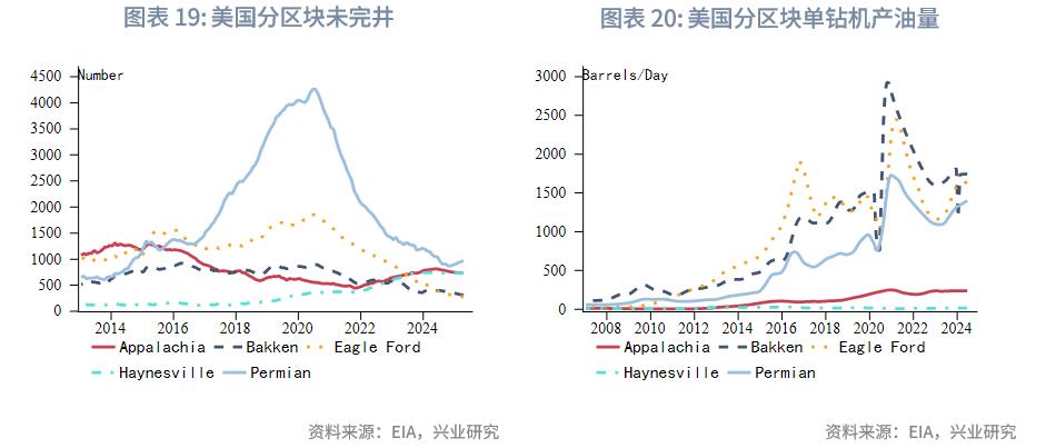 布伦特原油价格预测_2025下半年原油展望_原油投资电子书