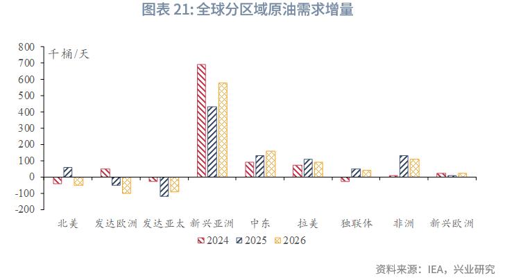 2025下半年原油展望_原油投资电子书_布伦特原油价格预测