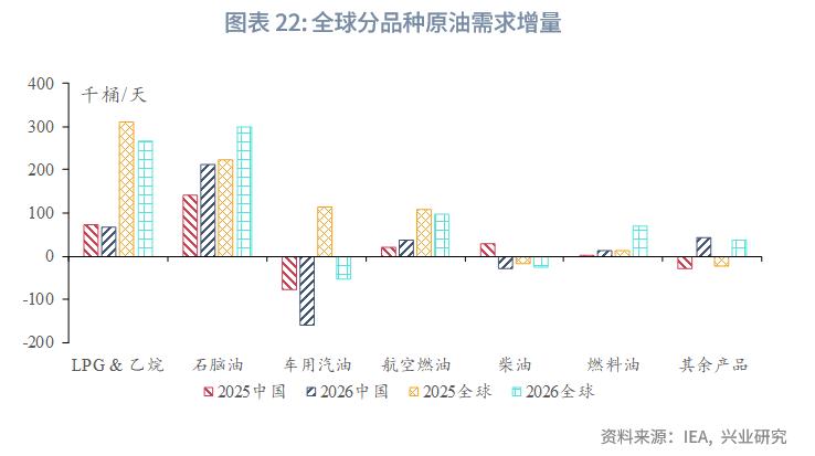 布伦特原油价格预测_2025下半年原油展望_原油投资电子书