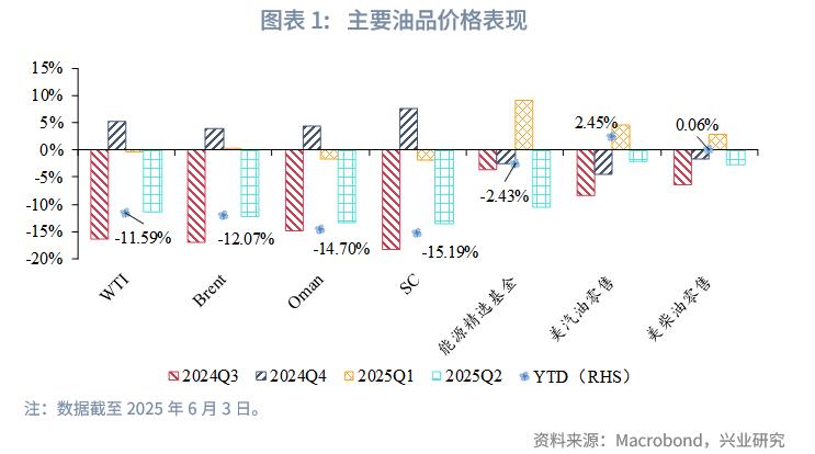 2025下半年原油展望_原油投资电子书_布伦特原油价格预测