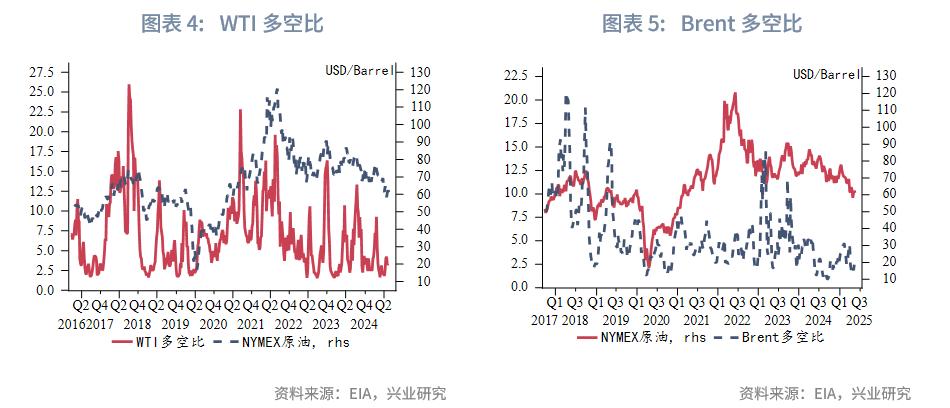 布伦特原油价格预测_原油投资电子书_2025下半年原油展望