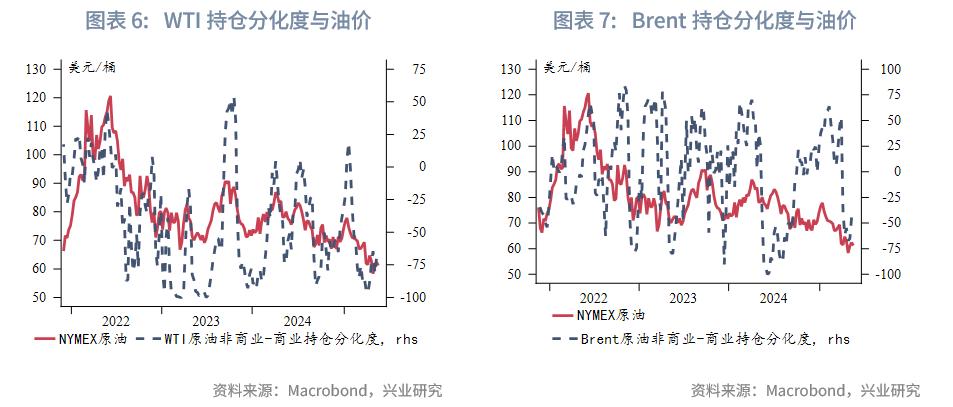2025下半年原油展望_布伦特原油价格预测_原油投资电子书