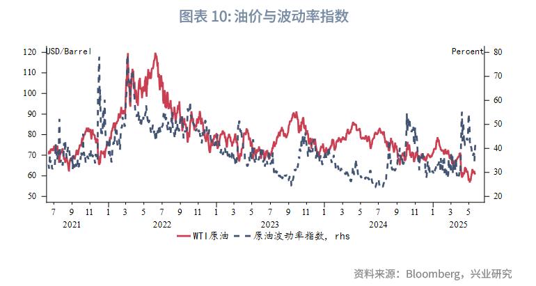 2025下半年原油展望_原油投资电子书_布伦特原油价格预测