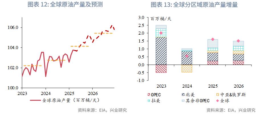 原油投资电子书_布伦特原油价格预测_2025下半年原油展望