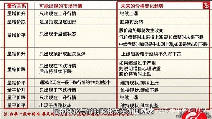 成交量放量下跌_怎么看成交量买股票_成交量缩量上涨