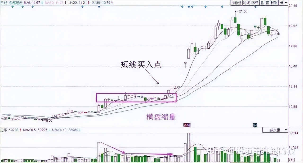 成交量放量下跌_成交量缩量上涨_怎么看成交量买股票