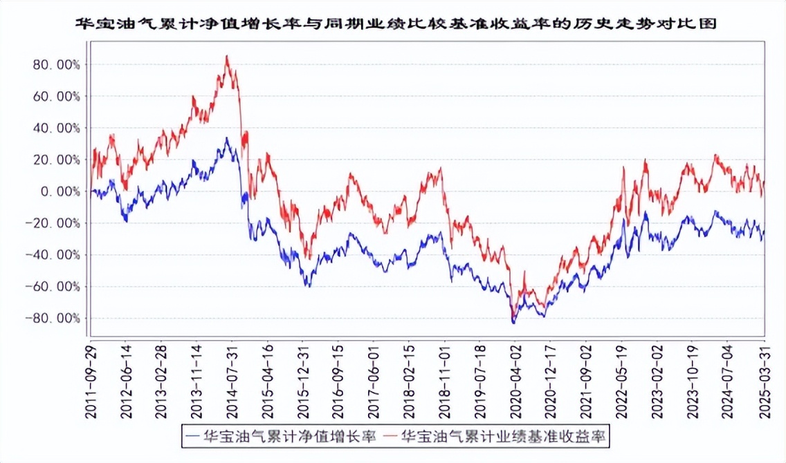 原油基金投资逻辑_原油投资电子书_原油ETF与油气公司区别