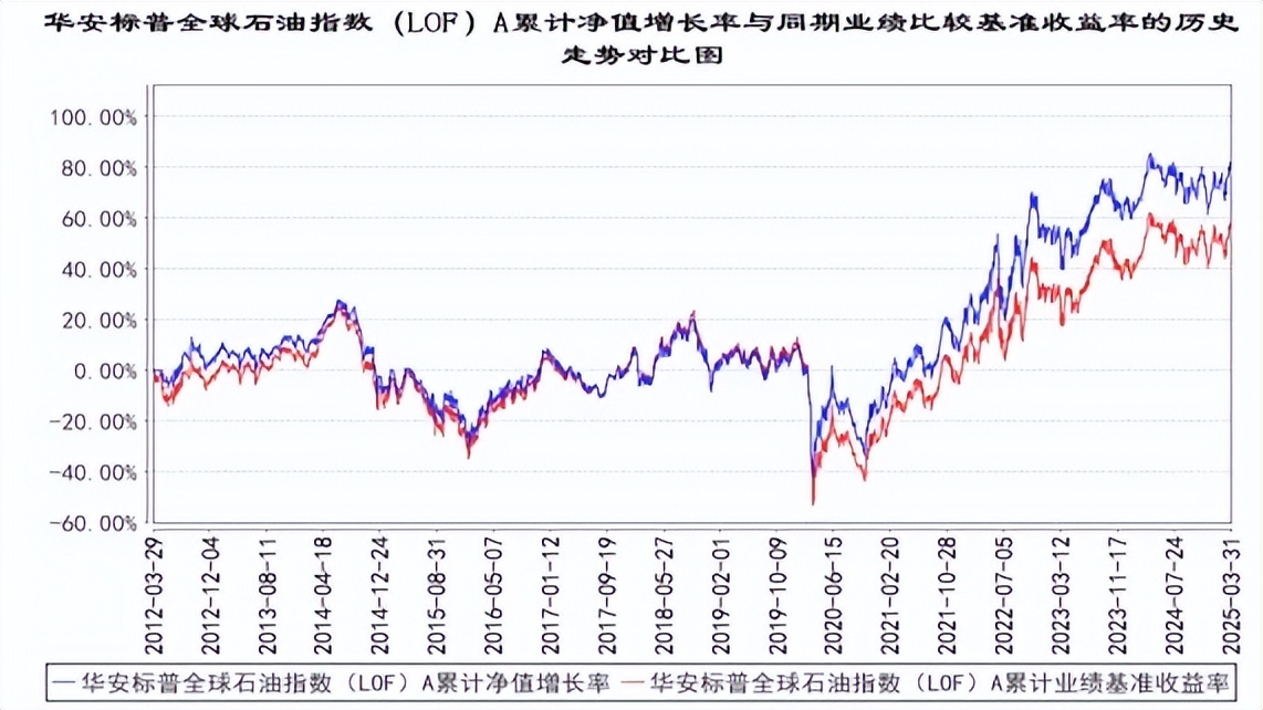 原油投资电子书_原油ETF与油气公司区别_原油基金投资逻辑