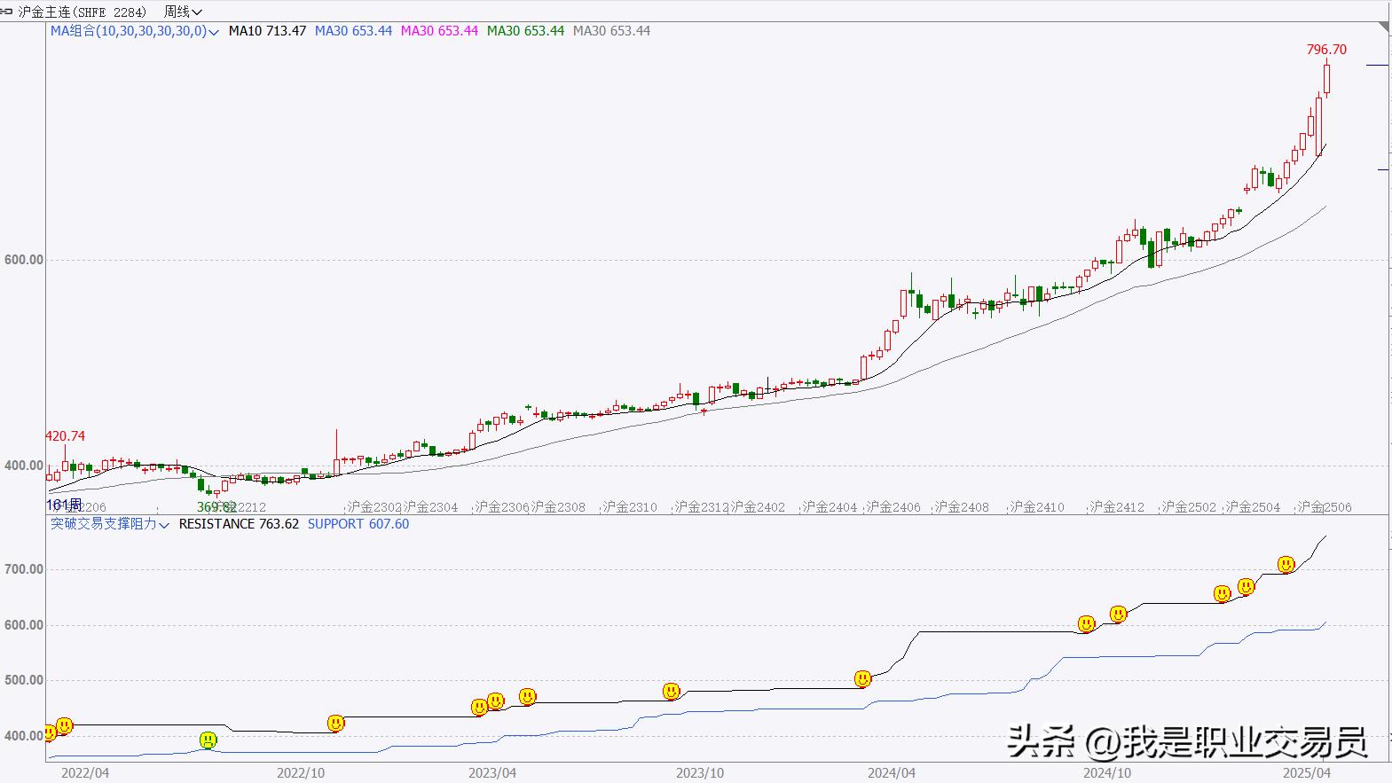 原油投资电子书_大周期小周期交易逻辑_期货交易看大做小策略