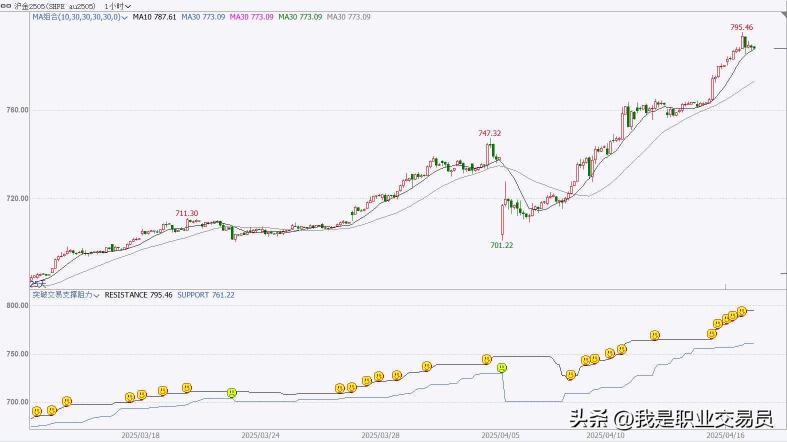 原油投资电子书_大周期小周期交易逻辑_期货交易看大做小策略