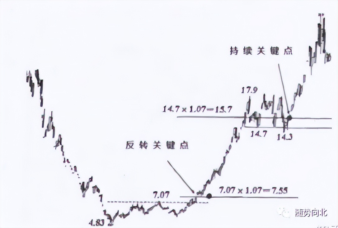什么叫头寸 头寸_提前量级别扩散_定量交易系统