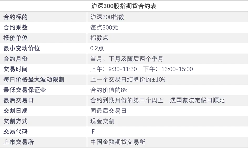 股指期货资金需求计算_股指期货保证金交易机制_期指合约一手多少钱