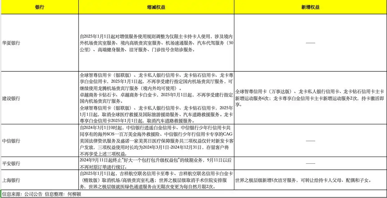 全币种 卡_信用卡停发产品_信用卡权益缩水