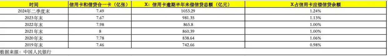 信用卡停发产品_信用卡权益缩水_全币种 卡