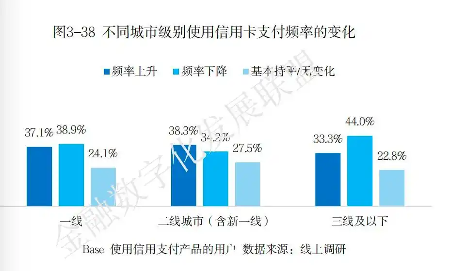 信用卡权益缩水_全币种 卡_信用卡停发产品