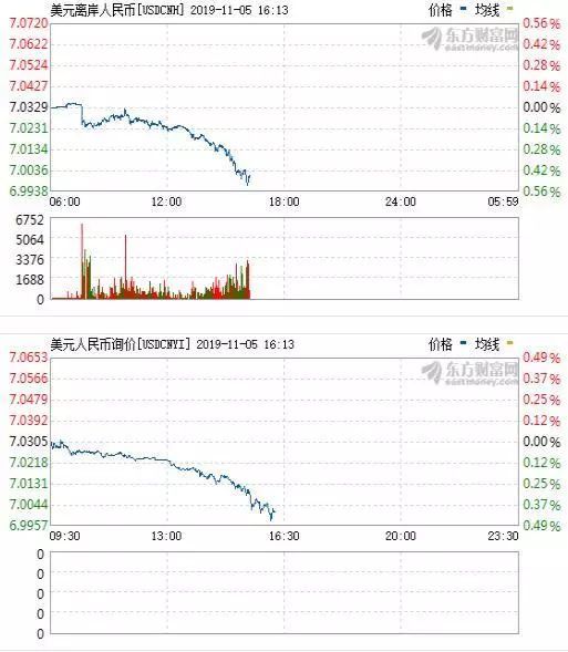 美元兑日元汇率分析_2025年1月23日汇率异动_2025国际金融外汇新闻