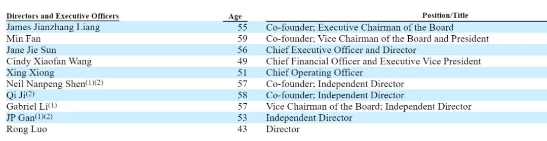 携程股权结构_百度减持携程_百度 员工股票