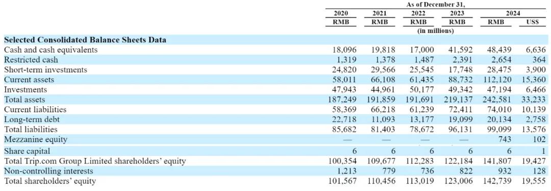 携程股权结构_百度 员工股票_百度减持携程