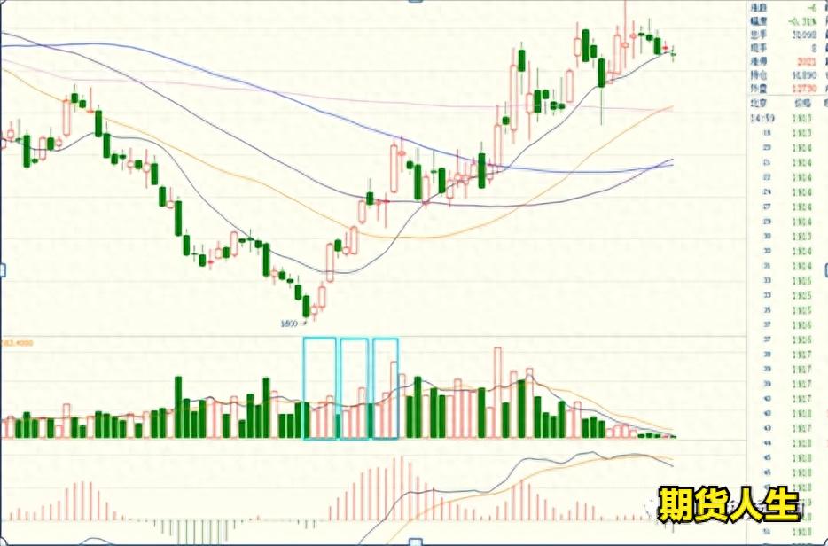 技术分析入门_期货外汇交易的特征_期货交易规则