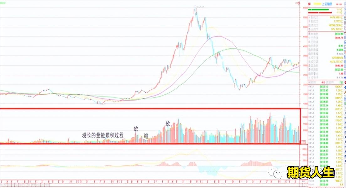 期货外汇交易的特征_期货交易规则_技术分析入门