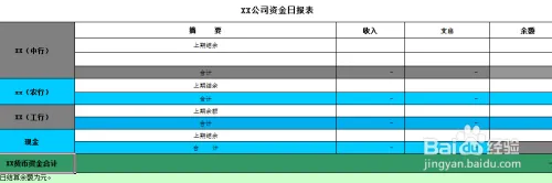 出纳如何编制资金日报表